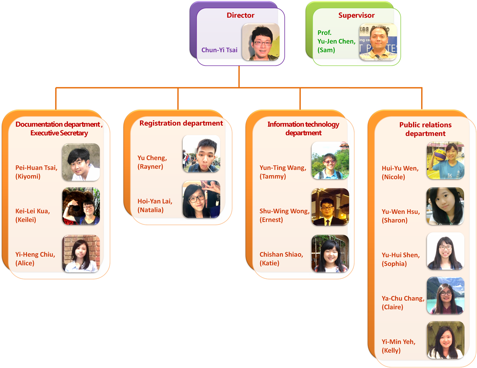 members of headquarters 2017-18